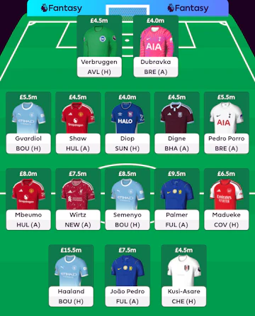 FPL laget 2026 27