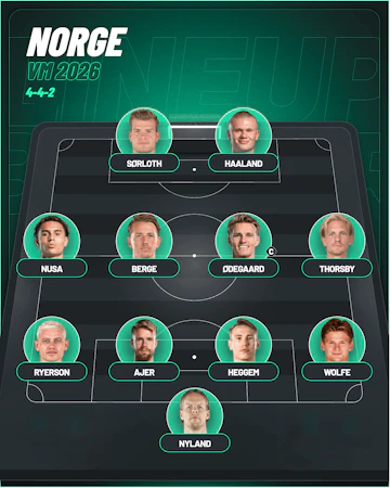 Norges vm tropp