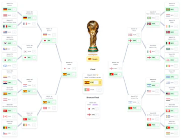 Bildet viser simulert sluttspill i VM